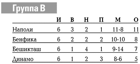 Иллюстрация к книге — История Лиги Чемпионов [i_123.jpg]