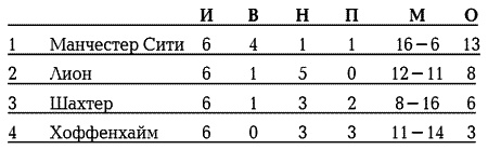 Иллюстрация к книге — История Лиги Чемпионов [i_127.jpg]