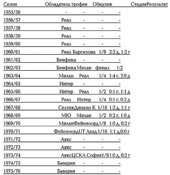 Иллюстрация к книге — История Лиги Чемпионов [i_140.jpg]