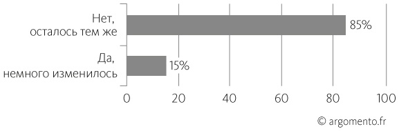 Иллюстрация к книге — Вопросы — это ответы [i_018.jpg]