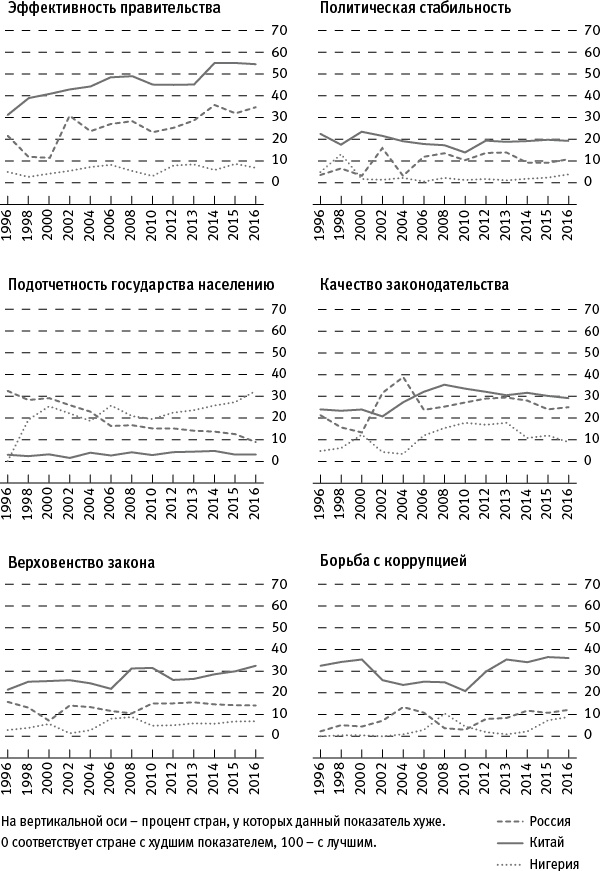 Иллюстрация к книге — Когда кончится нефть и другие уроки экономики [i_003.jpg]