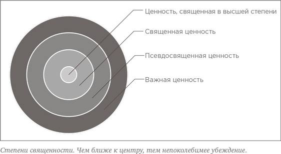 Иллюстрация к книге — На эмоциях: Как улаживать самые болезненные конфликты в семье и на работе [i_015.jpg]