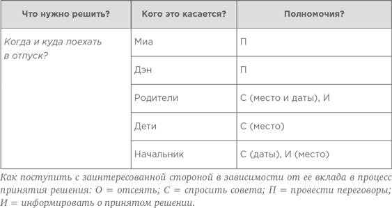 Иллюстрация к книге — На эмоциях: Как улаживать самые болезненные конфликты в семье и на работе [i_020.jpg]