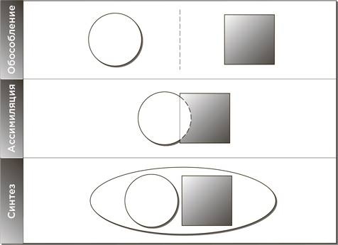 Иллюстрация к книге — На эмоциях: Как улаживать самые болезненные конфликты в семье и на работе [i_030.jpg]