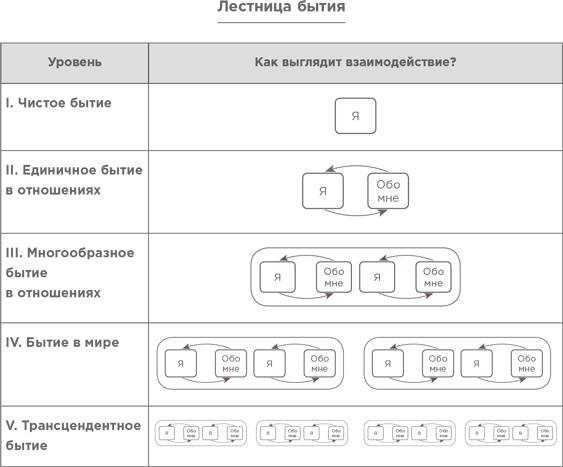 Иллюстрация к книге — На эмоциях: Как улаживать самые болезненные конфликты в семье и на работе [i_035.jpg]