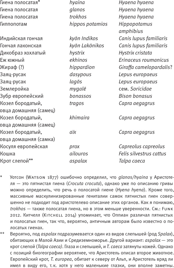 Иллюстрация к книге — Лагуна. Как Аристотель придумал науку  [i_064.jpg]