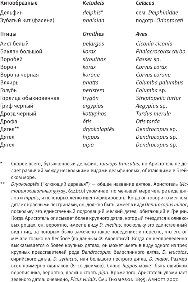 Иллюстрация к книге — Лагуна. Как Аристотель придумал науку  [i_067.jpg]