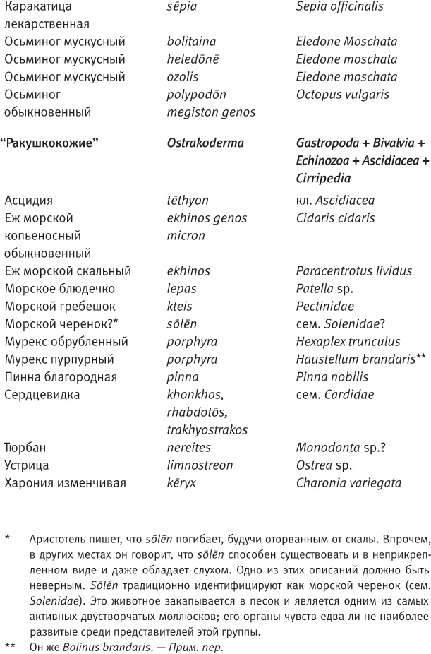 Иллюстрация к книге — Лагуна. Как Аристотель придумал науку  [i_073.jpg]