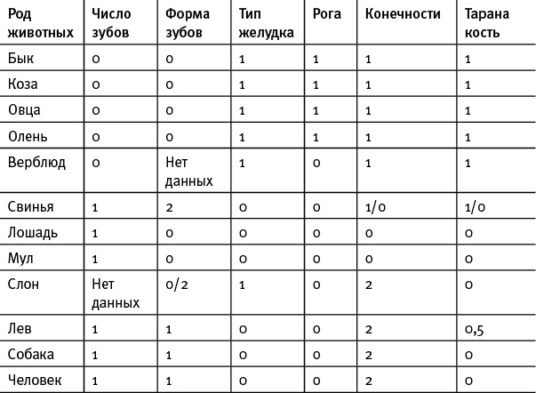 Иллюстрация к книге — Лагуна. Как Аристотель придумал науку  [i_077.jpg]