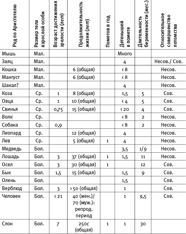 Иллюстрация к книге — Лагуна. Как Аристотель придумал науку  [i_081.jpg]