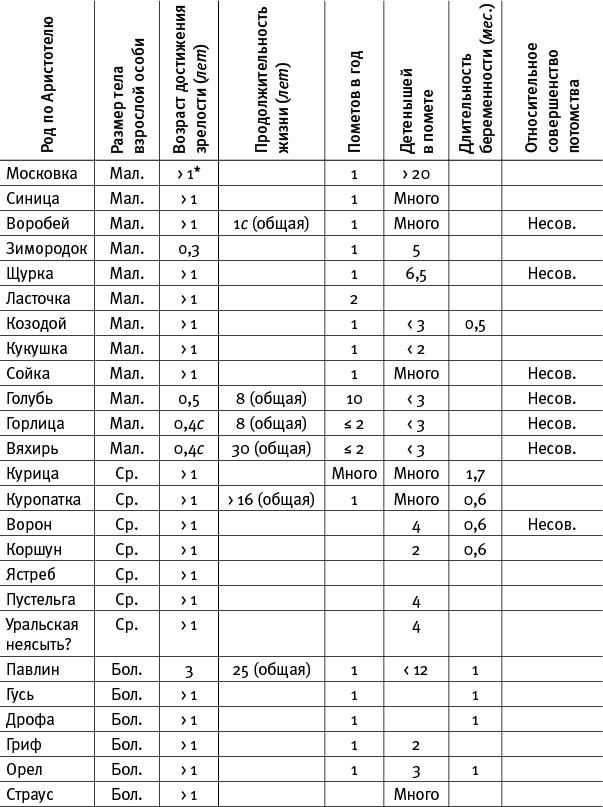 Иллюстрация к книге — Лагуна. Как Аристотель придумал науку  [i_082.jpg]