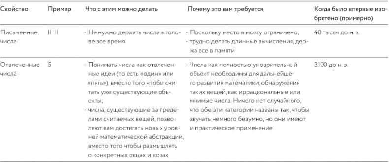 Иллюстрация к книге — Как изобрести все [i_018.jpg]