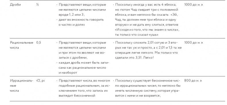 Иллюстрация к книге — Как изобрести все [i_019.jpg]