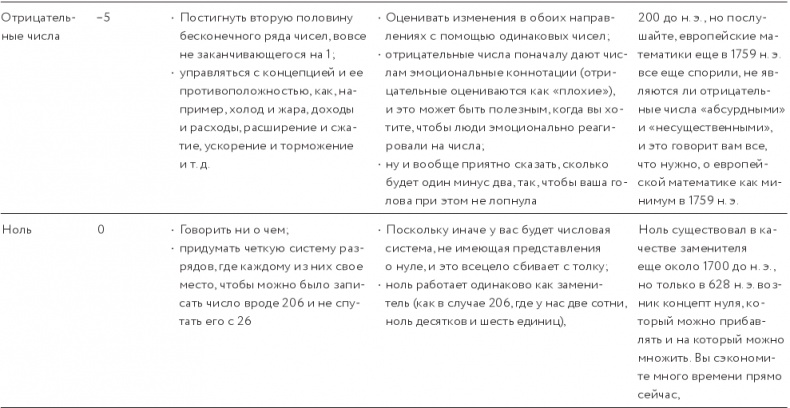 Иллюстрация к книге — Как изобрести все [i_021.jpg]