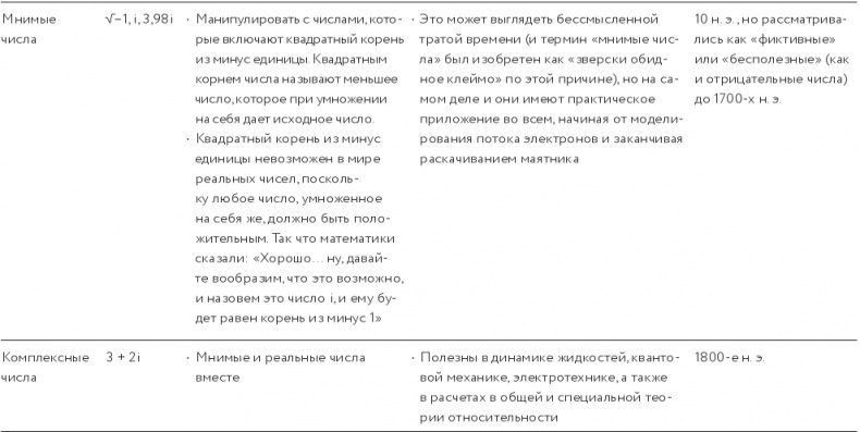 Иллюстрация к книге — Как изобрести все [i_022.jpg]