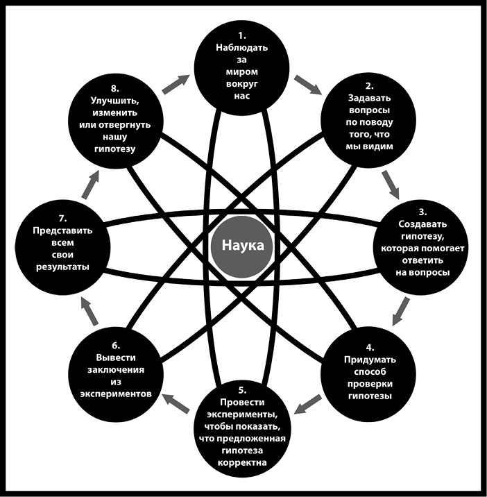 Иллюстрация к книге — Как изобрести все [i_024.jpg]