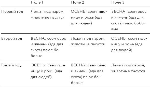 Иллюстрация к книге — Как изобрести все [i_031.jpg]