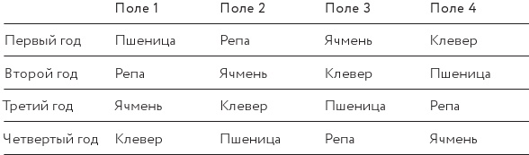 Иллюстрация к книге — Как изобрести все [i_032.jpg]