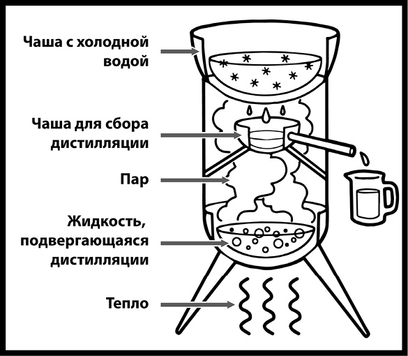 Иллюстрация к книге — Как изобрести все [i_037.jpg]