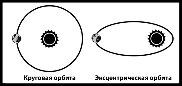 Иллюстрация к книге — Как изобрести все [i_051.jpg]