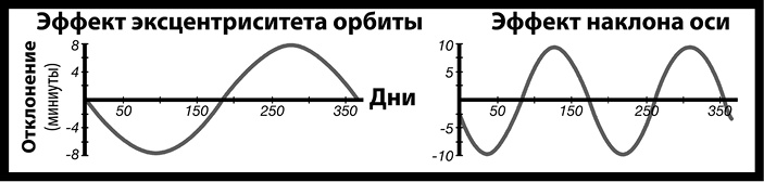 Иллюстрация к книге — Как изобрести все [i_052.jpg]
