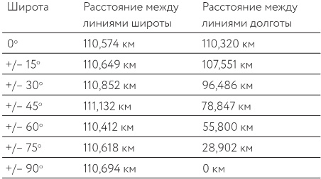 Иллюстрация к книге — Как изобрести все [i_069.jpg]