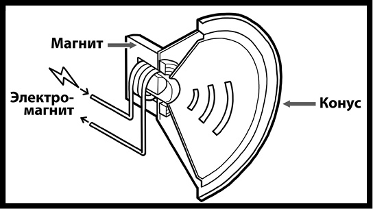Иллюстрация к книге — Как изобрести все [i_071.jpg]