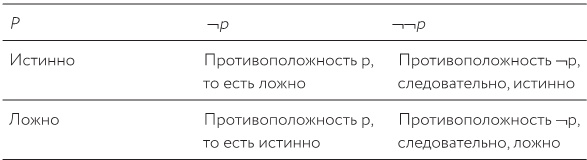 Иллюстрация к книге — Как изобрести все [i_081.jpg]