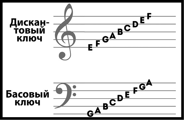 Иллюстрация к книге — Как изобрести все [i_097.jpg]