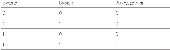 Иллюстрация к книге — Как изобрести все [i_108.jpg]