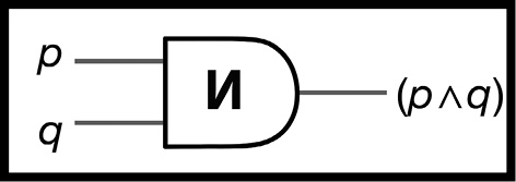 Иллюстрация к книге — Как изобрести все [i_109.jpg]