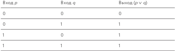 Иллюстрация к книге — Как изобрести все [i_110.jpg]