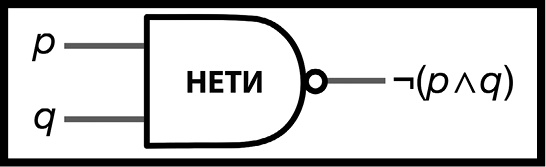 Иллюстрация к книге — Как изобрести все [i_114.jpg]