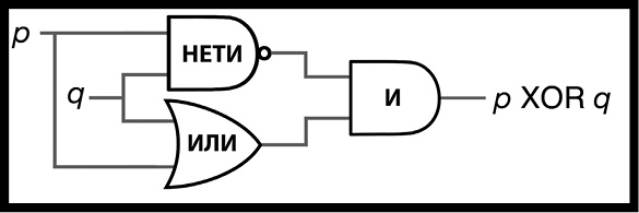 Иллюстрация к книге — Как изобрести все [i_115.jpg]