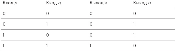 Иллюстрация к книге — Как изобрести все [i_119.jpg]
