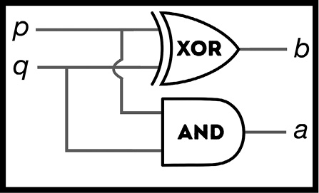 Иллюстрация к книге — Как изобрести все [i_120.jpg]