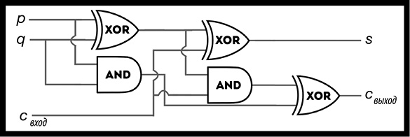 Иллюстрация к книге — Как изобрести все [i_121.jpg]