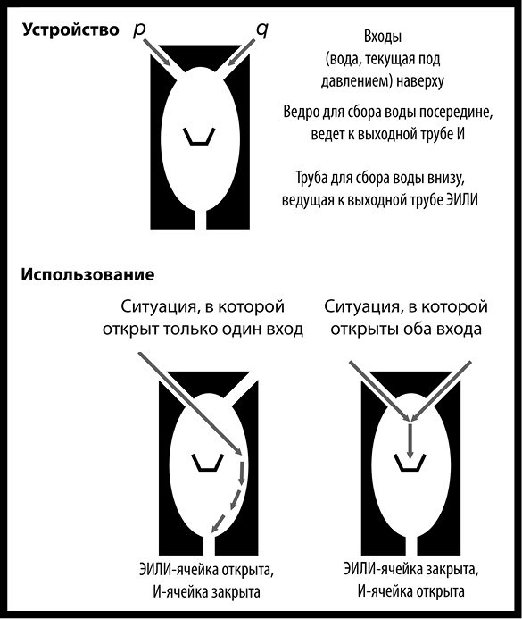 Иллюстрация к книге — Как изобрести все [i_122.jpg]