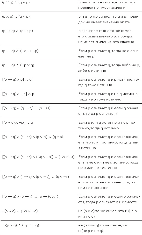 Иллюстрация к книге — Как изобрести все [i_128.jpg]