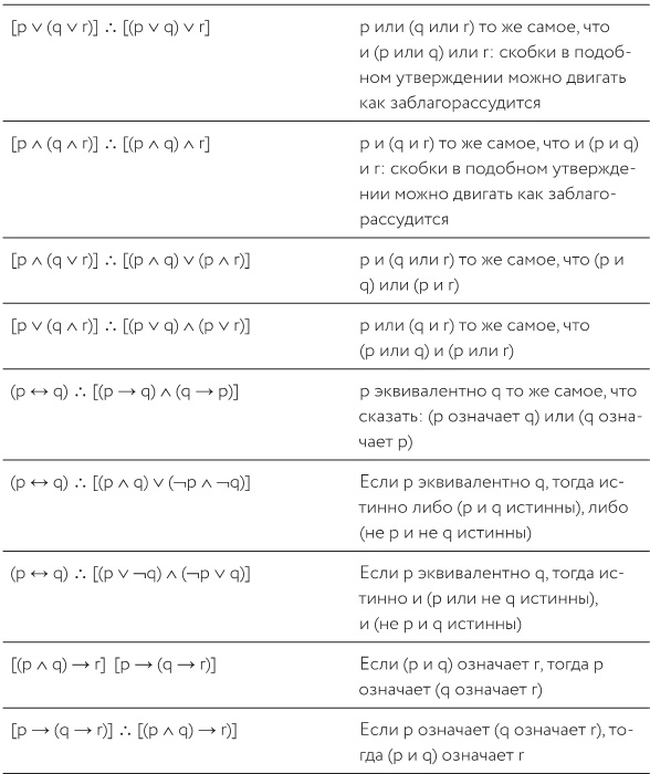 Иллюстрация к книге — Как изобрести все [i_129.jpg]
