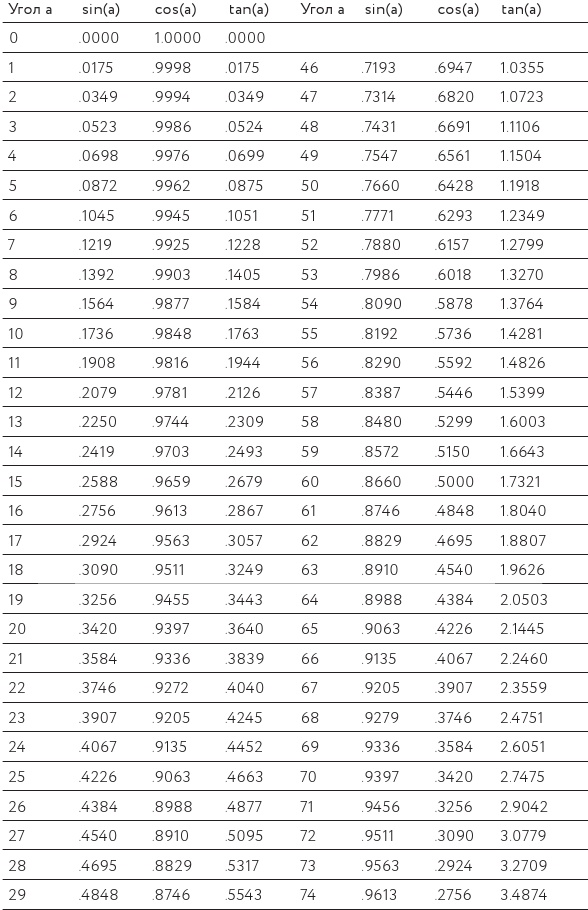 Иллюстрация к книге — Как изобрести все [i_131.jpg]