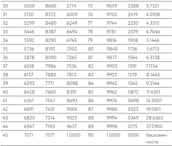 Иллюстрация к книге — Как изобрести все [i_132.jpg]