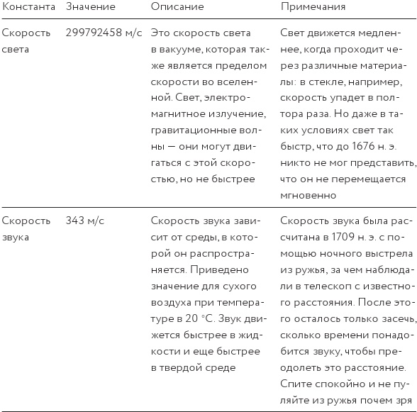 Иллюстрация к книге — Как изобрести все [i_133.jpg]
