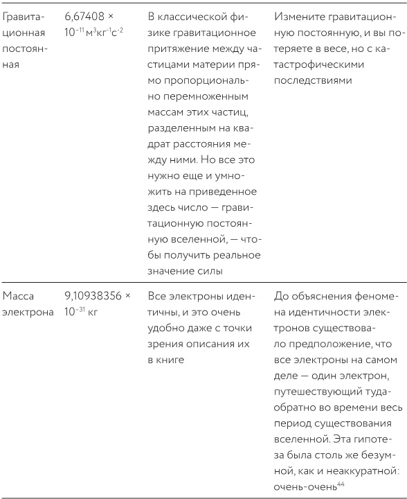 Иллюстрация к книге — Как изобрести все [i_136.jpg]