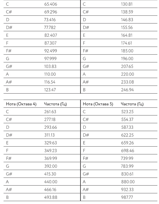 Иллюстрация к книге — Как изобрести все [i_138.jpg]