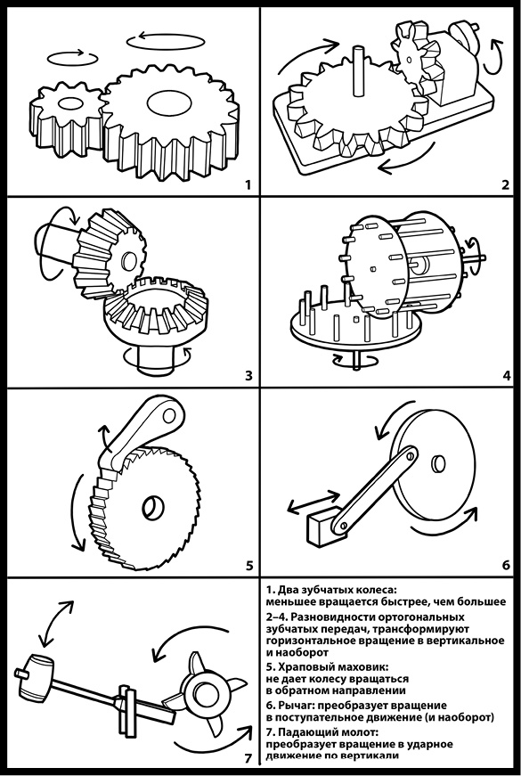 Иллюстрация к книге — Как изобрести все [i_140.jpg]