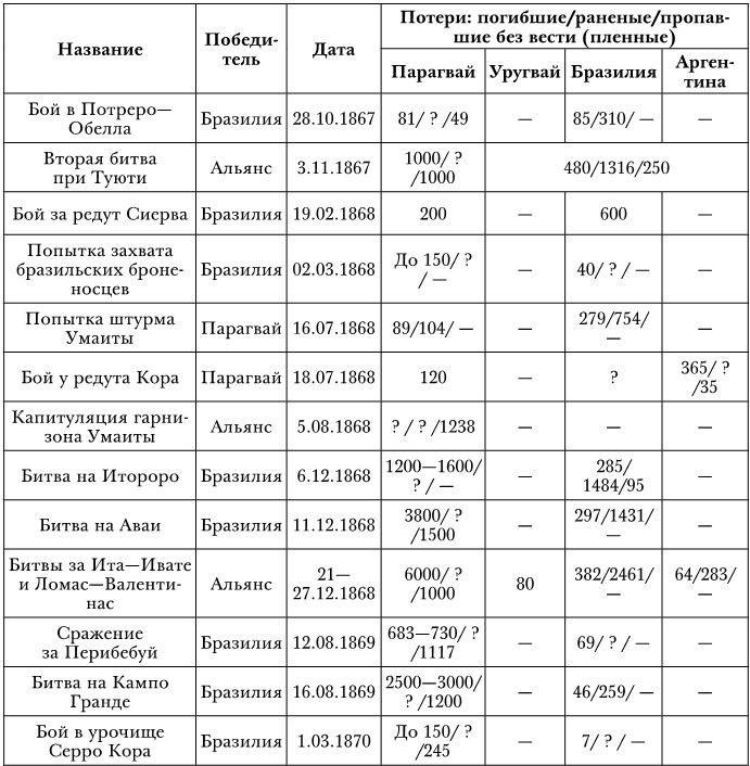Иллюстрация к книге — Великая Парагвайская война [i_173.jpg]