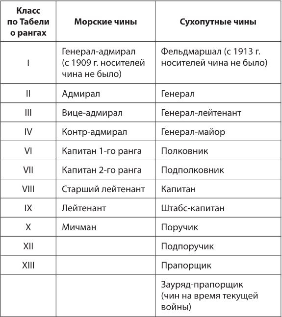 Иллюстрация к книге — Под Андреевским и Красным флагом. Русский флот в Первой мировой войне, Февральской и Октябрьской революциях. 1914–1918 гг. [i_007.jpg]