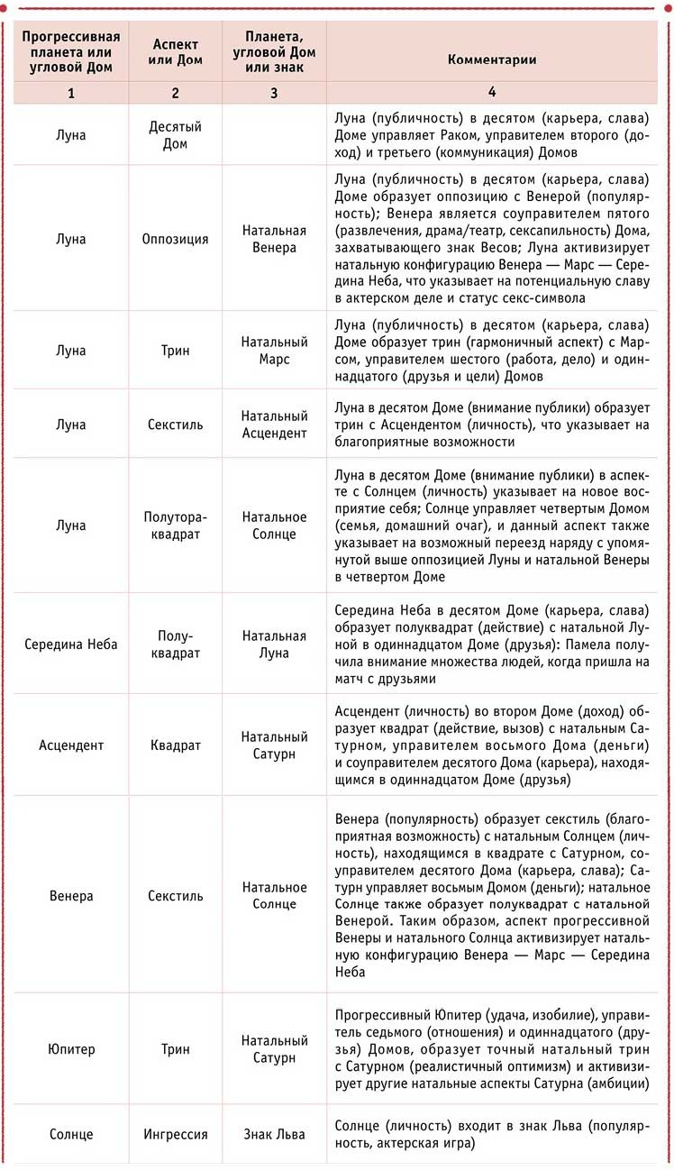 Иллюстрация к книге — Полная книга по астрологии [i_006.jpg]