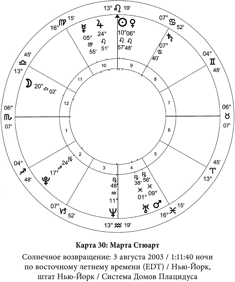 Иллюстрация к книге — Полная книга по астрологии [i_039.jpg]